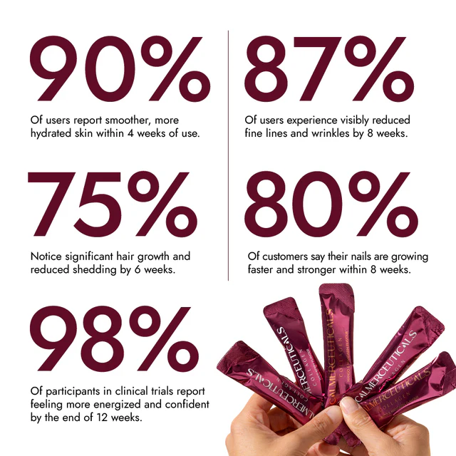 Stats_Banners My Glow-Up Secret: Why VERISOL® Marine Collagen Is My New Beauty Staple